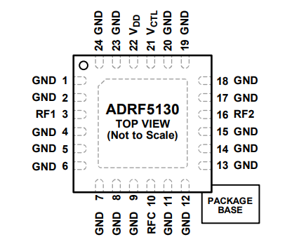 ADRF5130单刀双掷(SPDT)硅开关的描述及操作原理分析