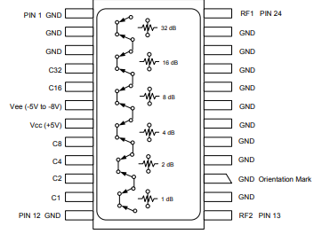 MACOM AT-106-PIN数字衰减器芯片的简述及特征