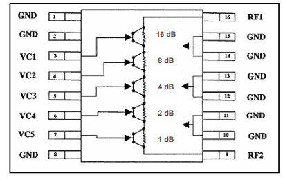 MAADSS0010 GaAs MMIC数字衰减器的简述及特征