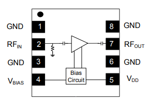 MAAL-011129 MACOM三级低噪声放大器的简述及特征