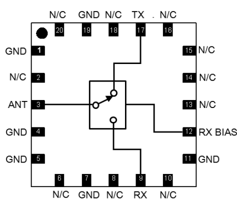 MASW-011120 PIN二极管T/R开关的简述及特征