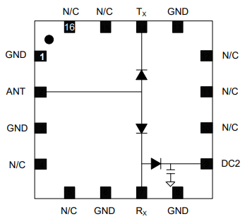 MASW-000834-13560T PIN二极管T/R开关的简述及特征