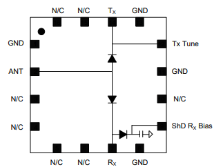 MASW-000936射频开关芯片的简述及特征分析
