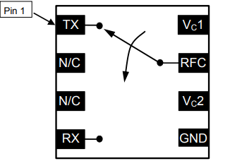 MASW-007921 MMIC SPDT开关芯片的简述及特征