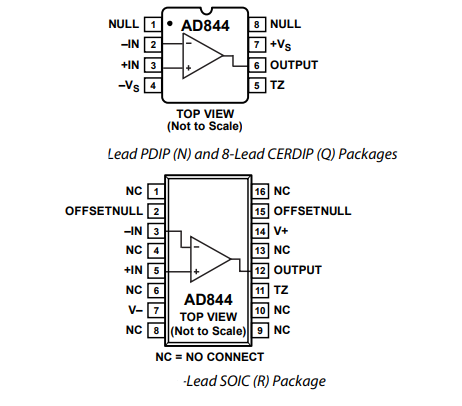 AD844S高速单片运算放大器的简述及特征