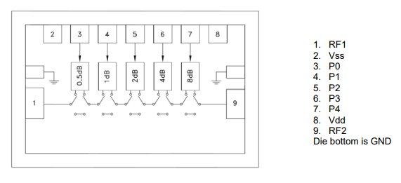 ADH941S数字衰减器的简述及特征