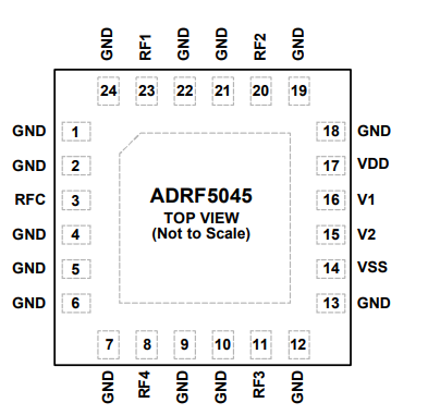 了解ADRF5045通用单刀四掷 (SP4T) 开关的引脚配置