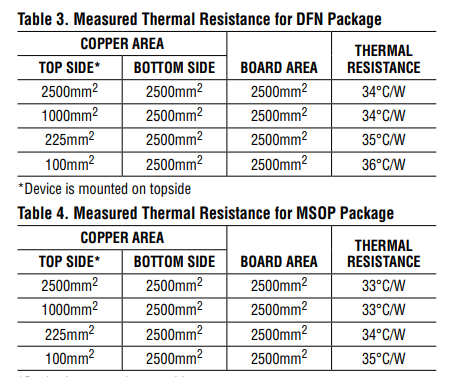 LT3042线性稳压器的热考虑因素分析