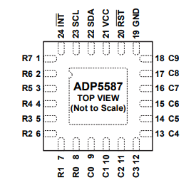 ADP5587 I/O 端口扩展器和键盘矩阵的引脚配置详细分析