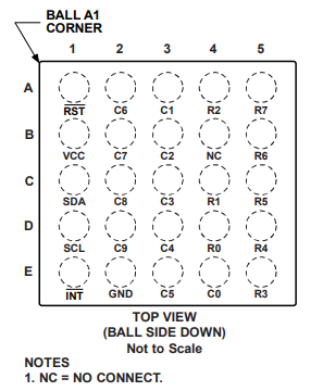 ADP5587 I/O 端口扩展器和键盘矩阵的引脚配置详细分析