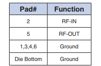 CY2-44-D+超宽带MMIC倍频器的简述及特征应用