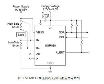 圣邦微SGM838突破AI服务器功率监控瓶颈