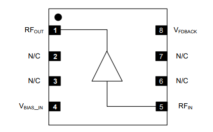 MAAM-011182射频放大器的简述及特征