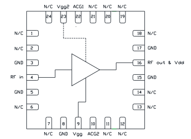 CMD284P4宽带GaAs MMIC分布式放大器的简述及特征