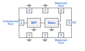 BBFCG2-252+陶瓷滤波器的简述及特征