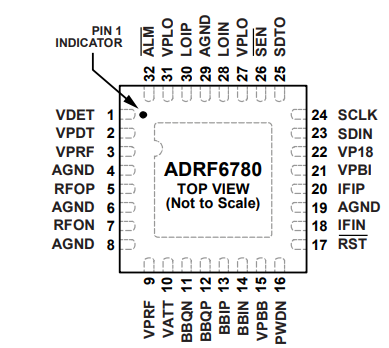 ADRF6780微波变频器引脚配置分析