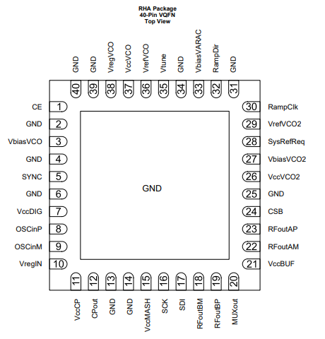 LMX2594高性能宽带合成器的引脚配置分析
