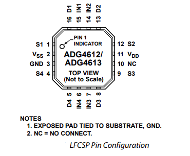 ADG4612和ADG4613单刀单掷(SPST)开关芯片的特征详述