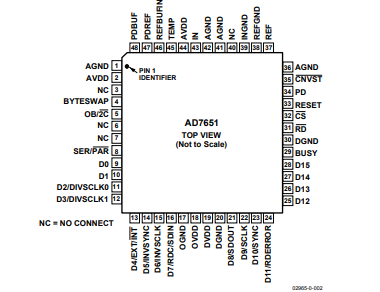 AD7651模数转换器（ADC）的简述及特征解析