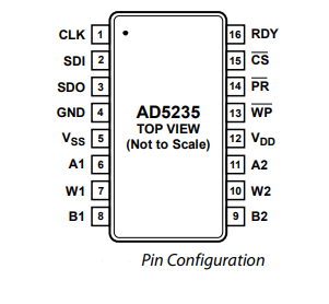 AD5235双通道1024位数字电位计的产品及特征分析