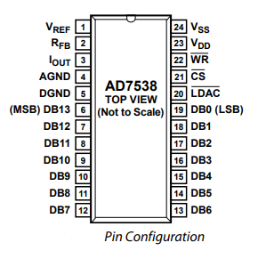 ADI(亚德诺)AD7538单芯片CMOS数模转换器(DAC)详解