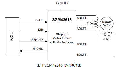 圣邦微SGM42618步进驱动器革新电机控制调试方式