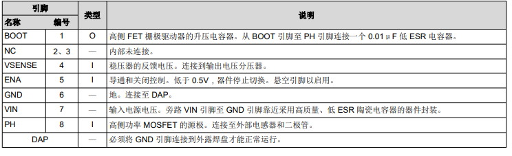TPS5430及TPS5431降压转换器的引脚图及引脚说明
