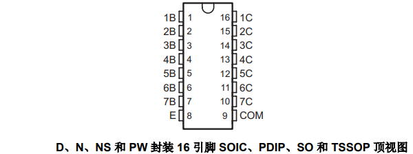 ULx200xA器件达林顿晶体管阵列的引脚图及引脚说明