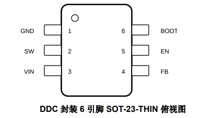 TPS54302同步降压转换器的引脚图及引脚定义说明