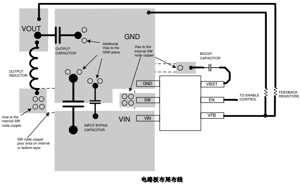 TPS54202降压转换器的定义引脚说明及布局指南！
