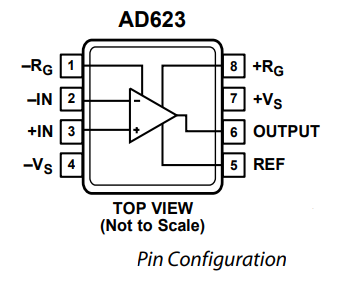 AD623单电源、轨到轨、仪表放大器的定义引脚说明