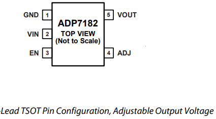 ADP7182线性稳压器的定义引脚说明