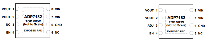 ADP7182线性稳压器的定义引脚说明
