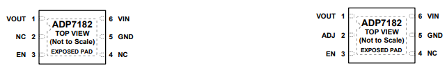 ADP7182线性稳压器的定义引脚说明