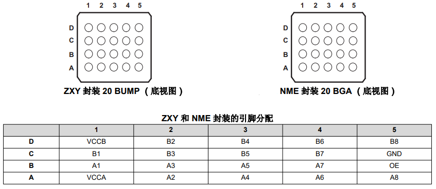 初步认识TXS0108E双向电压电平转换器的引脚定义