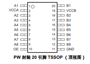 初步认识TXS0108E双向电压电平转换器的引脚定义