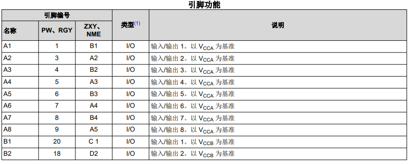 初步认识TXS0108E双向电压电平转换器的引脚定义