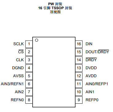 ADS1220模数转换器 (ADC)的定义引脚说明