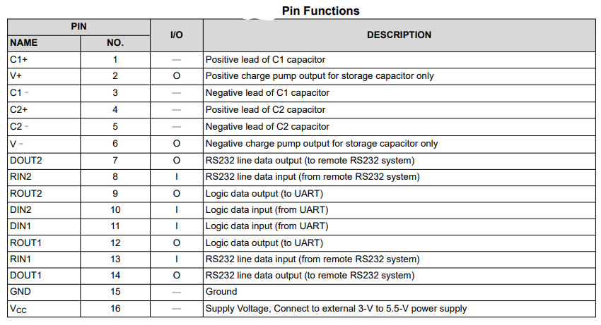 MAX3232E线路驱动器/接收器定义引脚说明