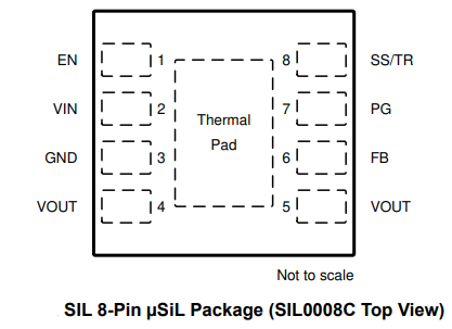德州仪器TPS82130降压转换器模块的定义引脚说明