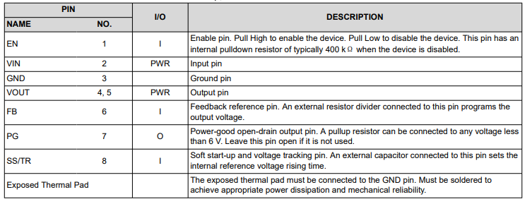 德州仪器TPS82130降压转换器模块的定义引脚说明