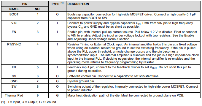 TI（德州仪器）LMR14030降压稳压器的定义及引脚说明