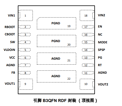 初步认识TPSM63610电源模块的定义引脚说明