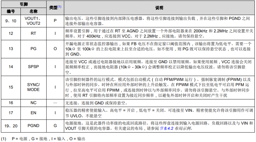 初步认识TPSM63610电源模块的定义引脚说明