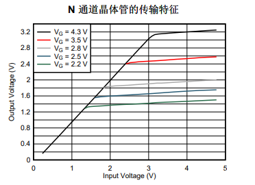 德州仪器 TXS0102-Q1 双向电压电平转换器的定义及特征应用说明