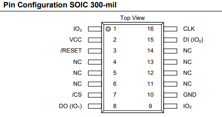 华邦 W25Q64JV 串口式 NOR 型闪存的定义及引脚图说明
