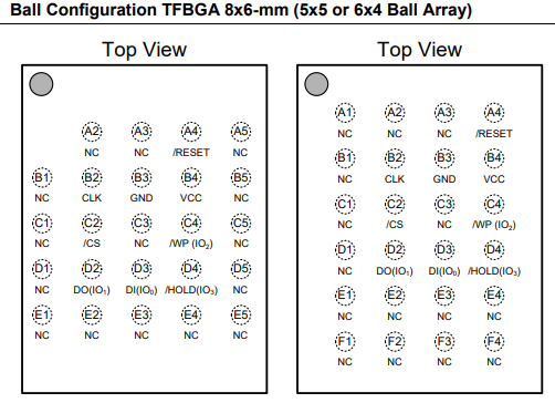 华邦 W25Q64JV 串口式 NOR 型闪存的定义及引脚图说明