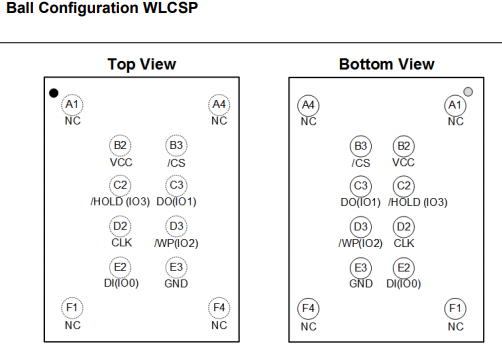 华邦 W25Q64JV 串口式 NOR 型闪存的定义及引脚图说明