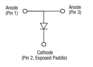 Skyworks CLA4610-085LF表面贴装（SMT）限流二极管的定义说明