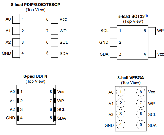 Microchip 是一款2 Kb串行EEPROM